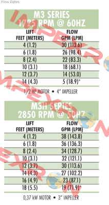 MEC3110H.5KF Graymills