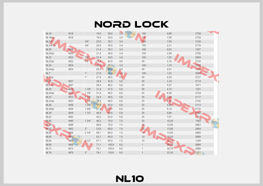NL10  Nord Lock