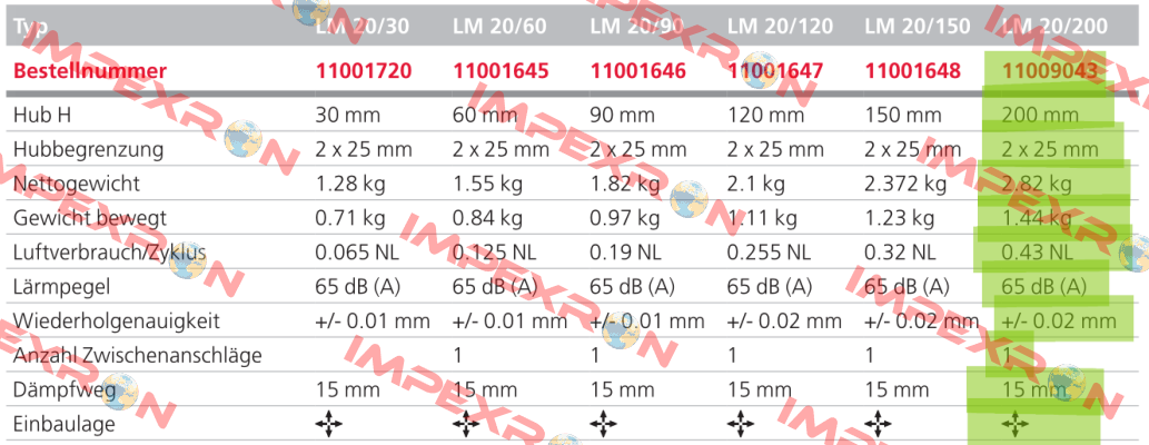 LM20/200 - 11009043 Afag